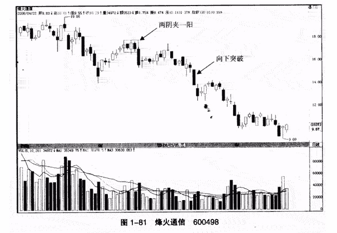 深度解析市场动向，两阳夹一阴后续走势集析