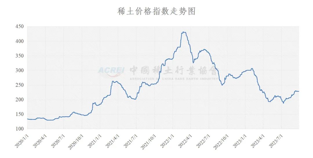 新浪网3D走势图与连线图揭秘