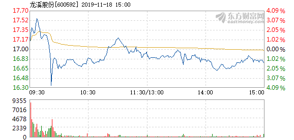 天汽模11月18日快速回调深度解析及前瞻