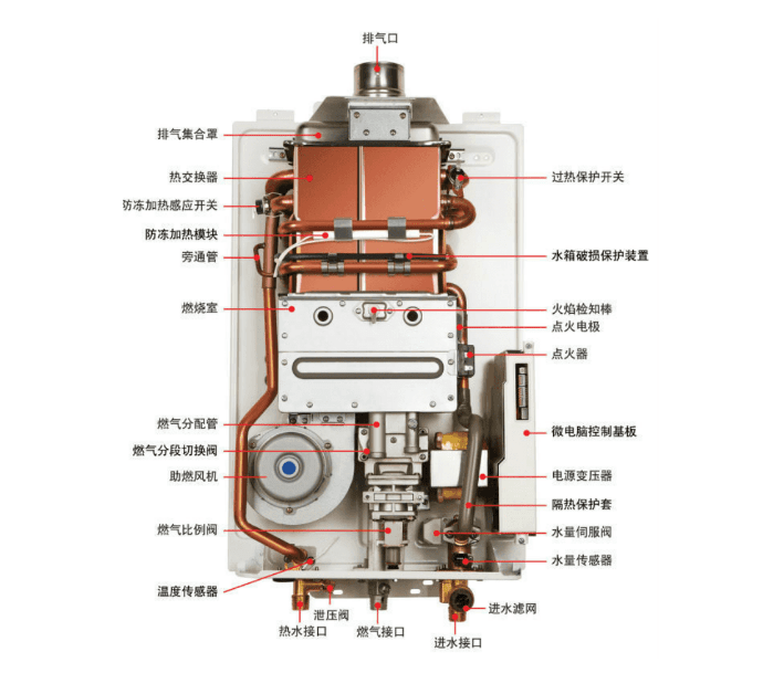 万和燃气热水器常见故障分析与解决方法总结