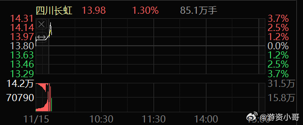 四川长虹股票未来走势预测，能否持续上涨？