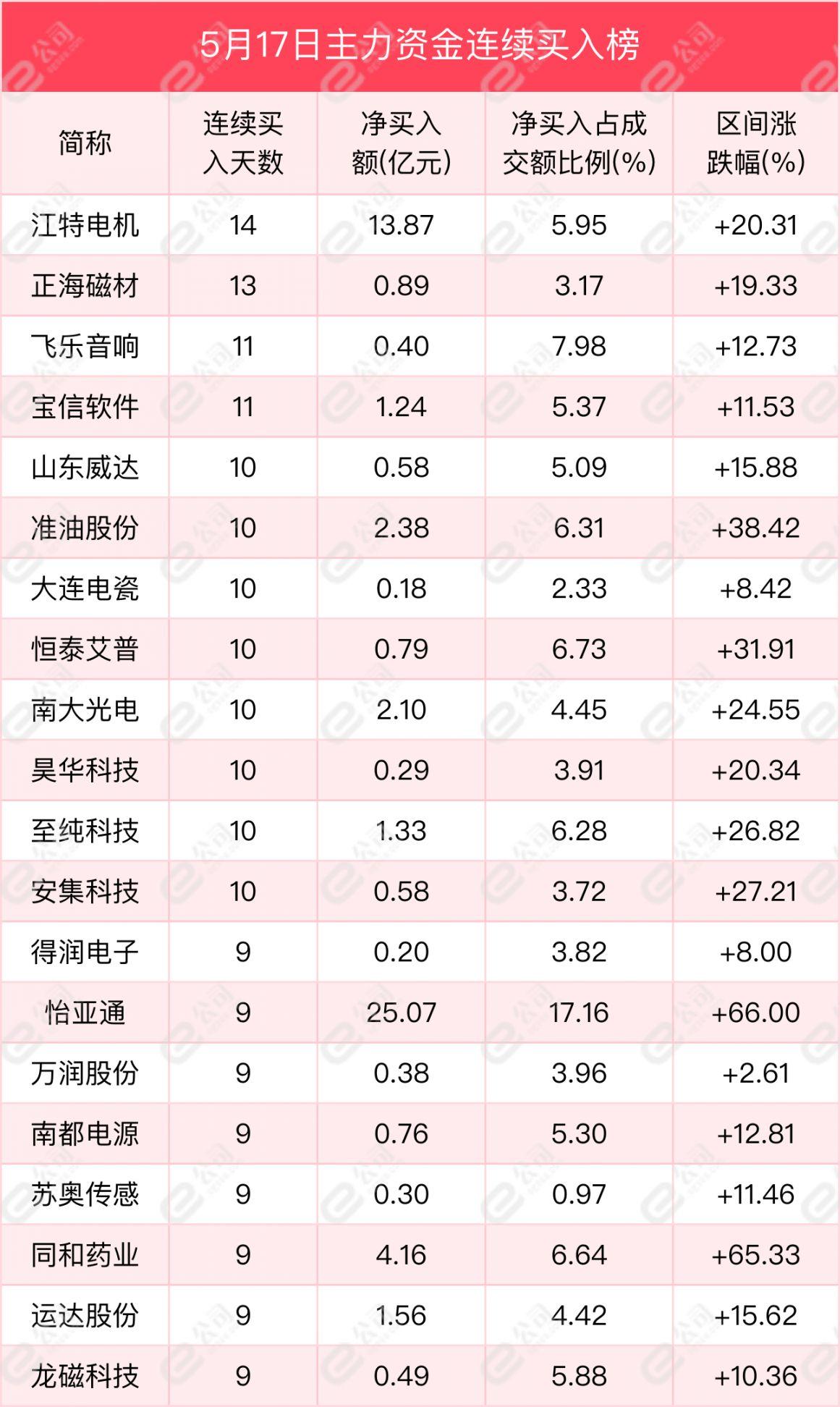 海立股份，卓越之路上的企业成长探索