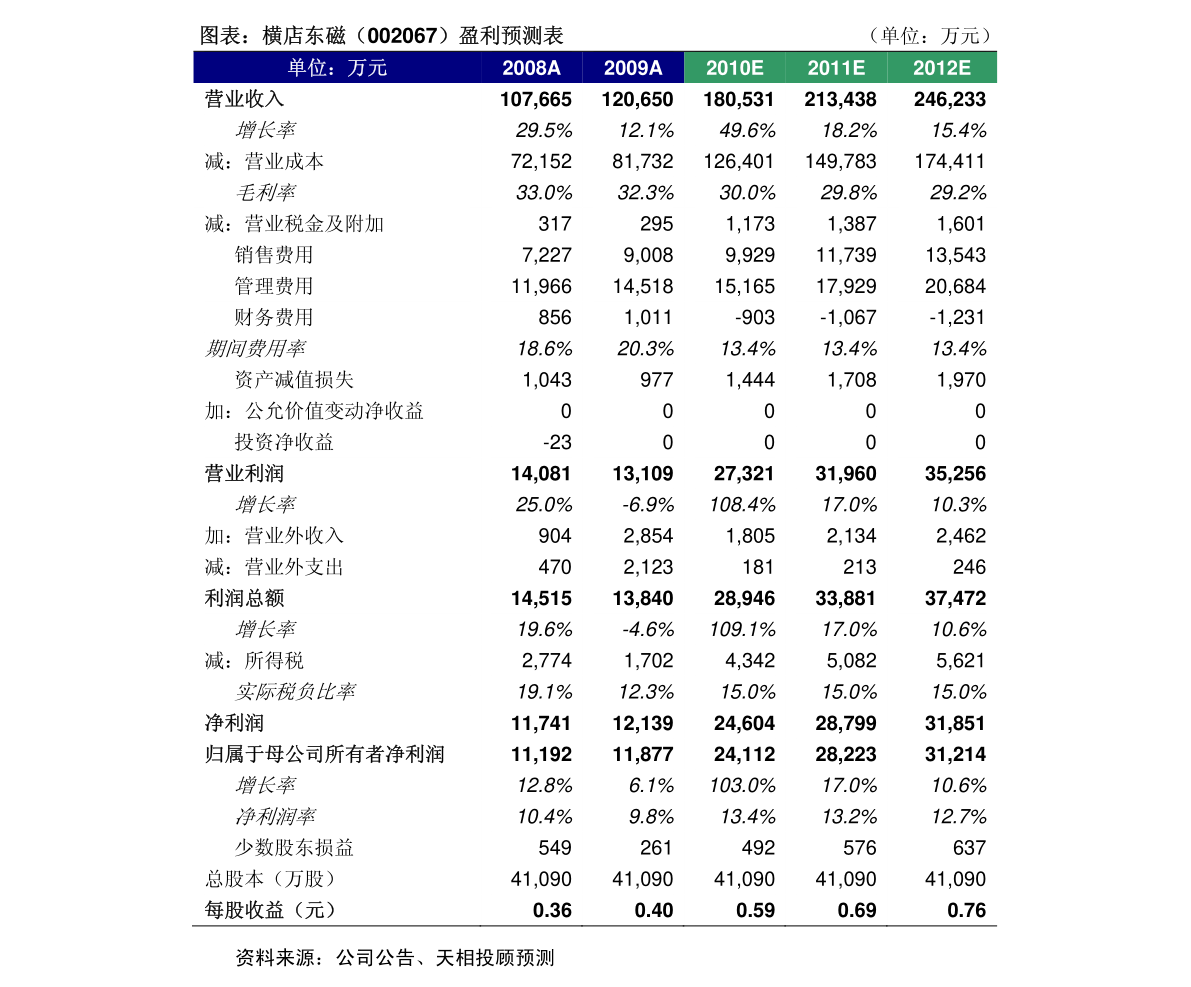 北方稀土股票能否涨至200元，深度分析与展望