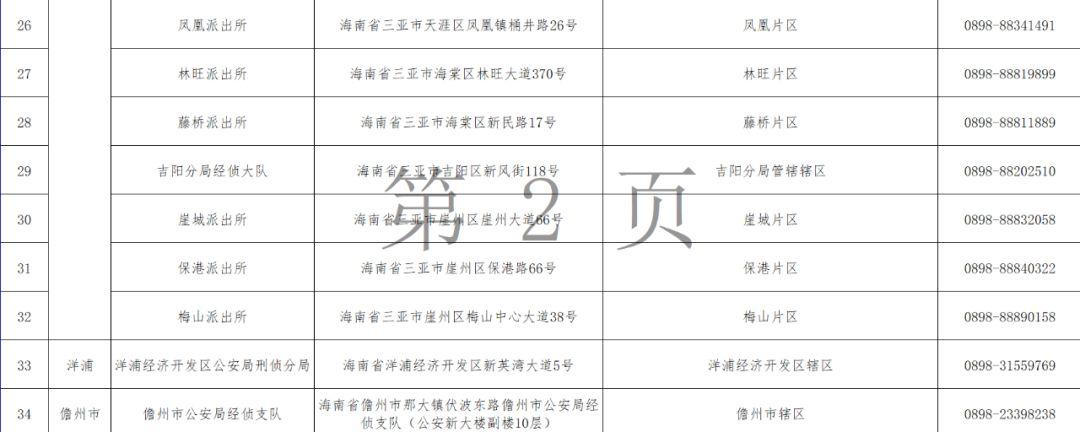 海南e登记下载章程，企业登记管理的新方式，便捷高效助力企业发展