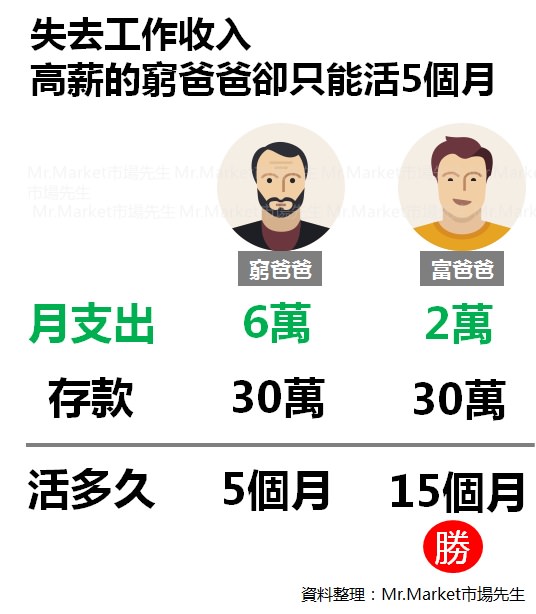 失业00后的人生建议，保持积极，未来可期