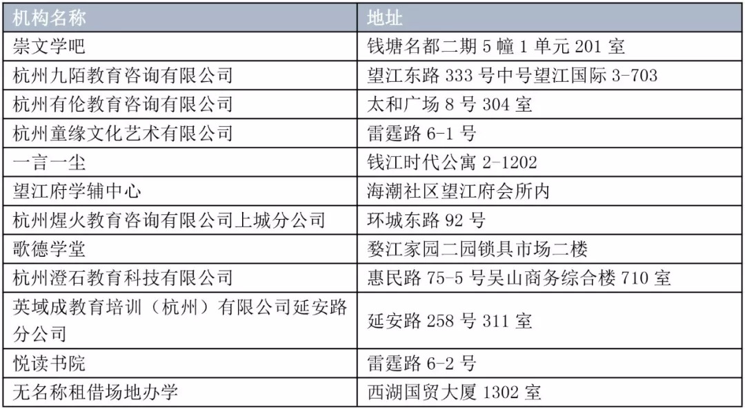 文化课程培训机构管理办法详解