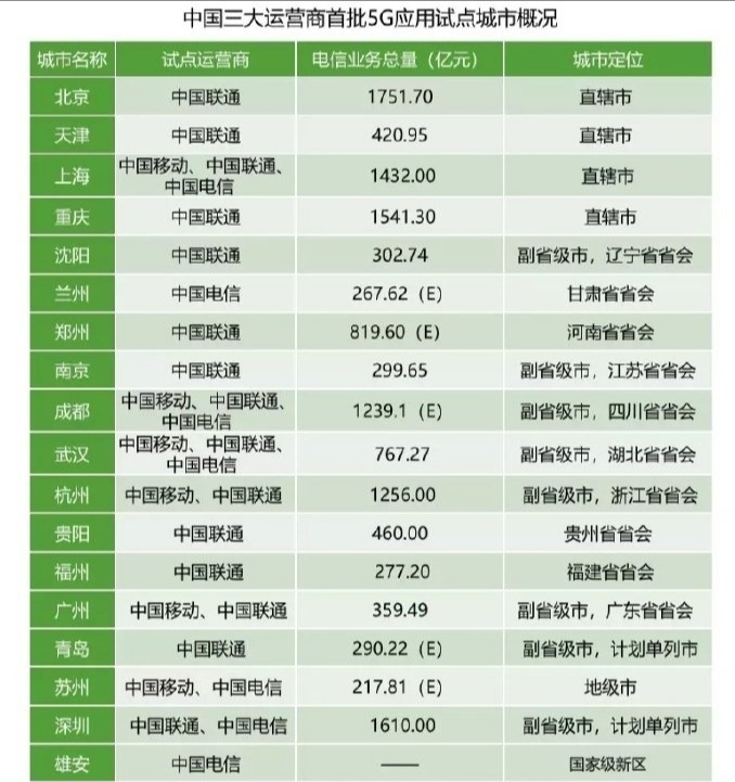 中国算力最强公司排名榜单揭晓