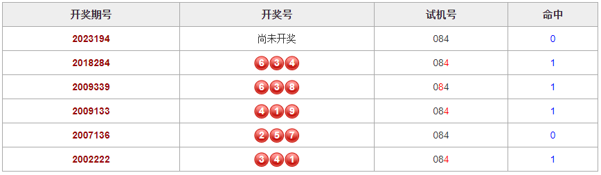 福彩3D试机号揭晓，幸运降临前的准备！