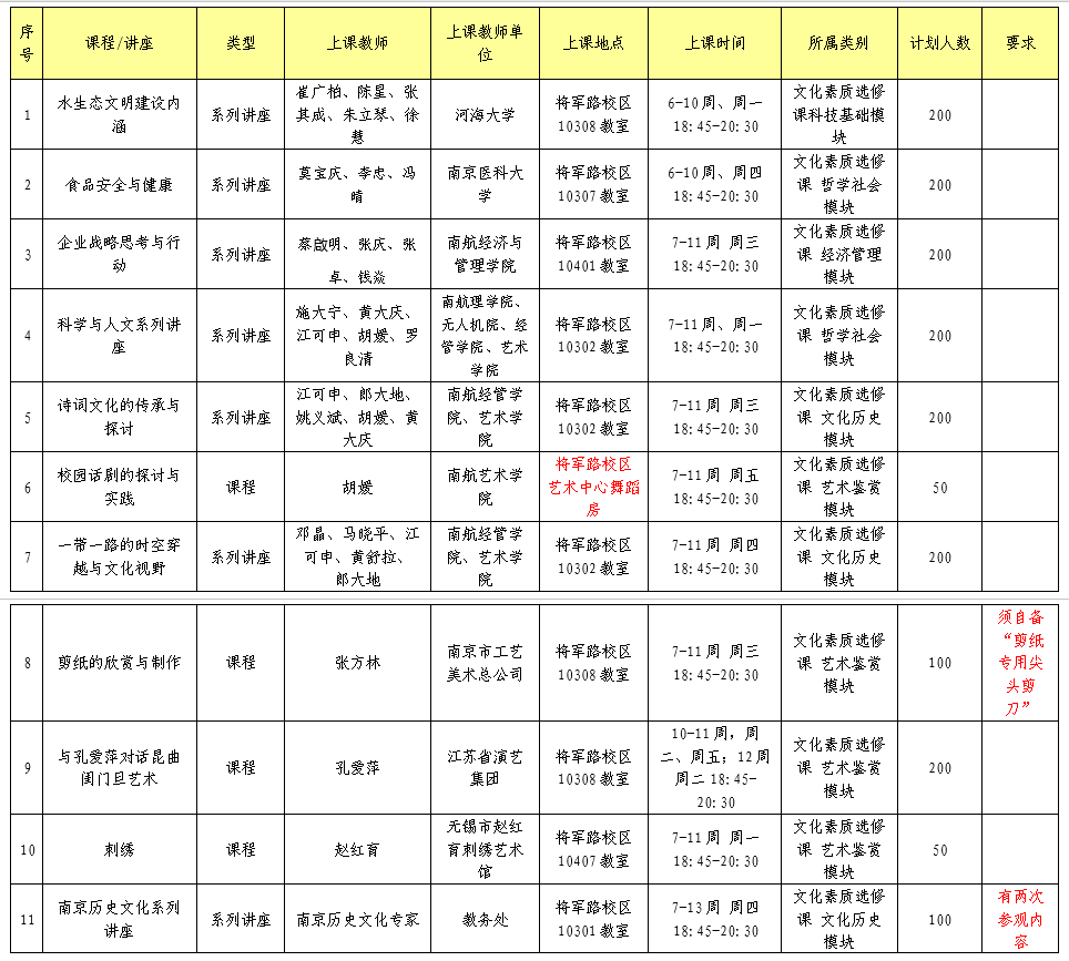 文化课程深度挖掘与多元融合培训指南