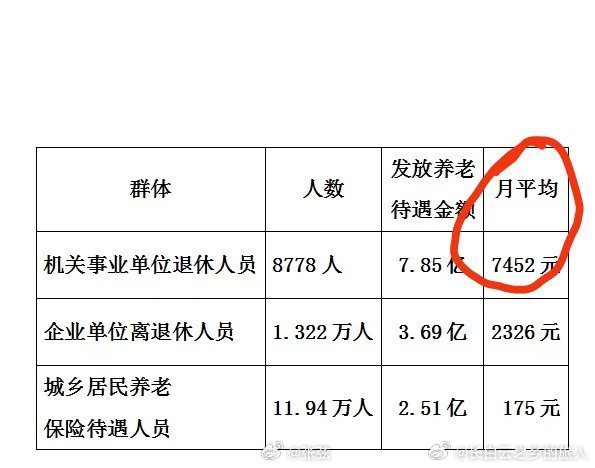 退休工资2800，1年买77万保险