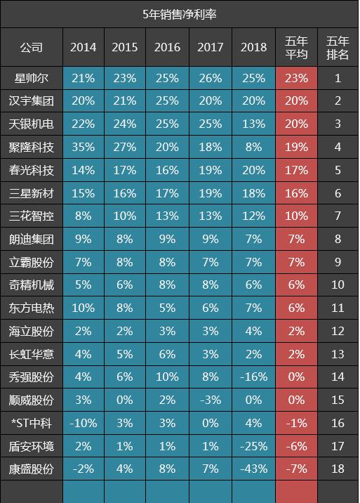 海立股份股票目标价解析与预测