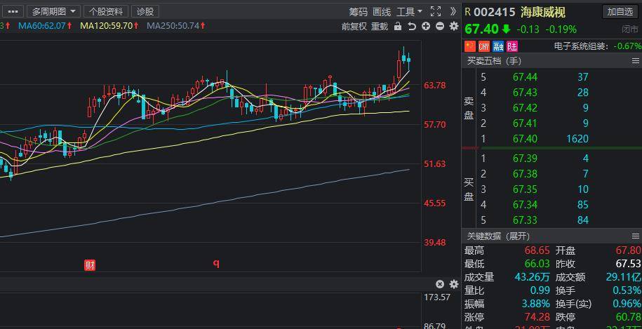 海康威视回购股票，战略决策下的积极行动举措