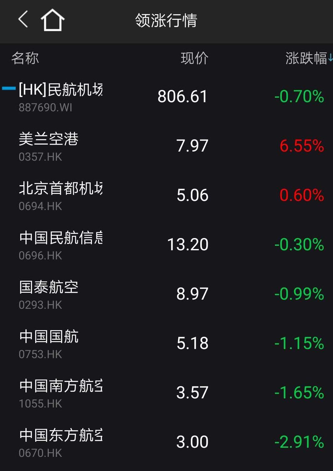 中国资产大爆发，A50指数期货直线拉升超4.5%，港股大涨