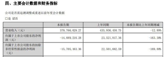 证监会揭示真相，天瑞仪器财务造假曝光