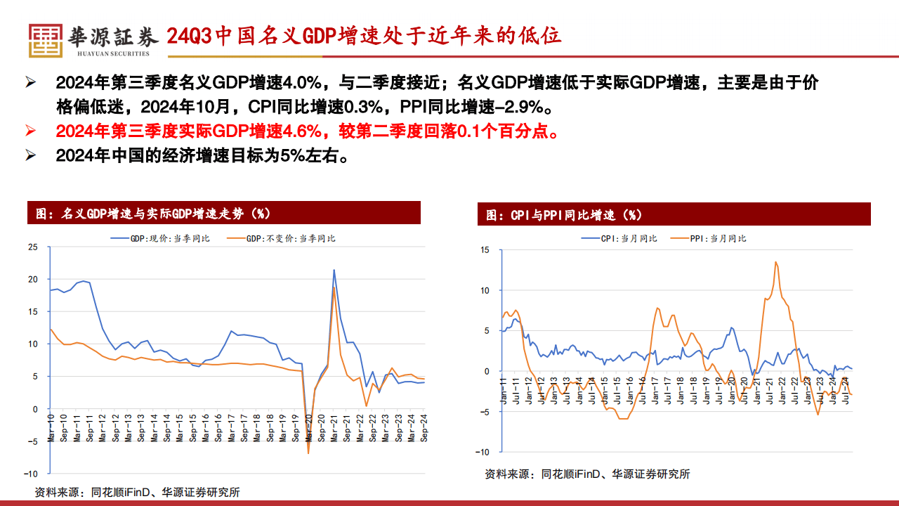 中央会议展望2025，经济动向深度解读与预测