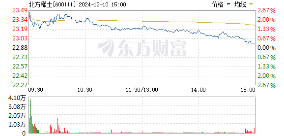 北方稀土股票未来能否突破30元大关？深度分析与展望