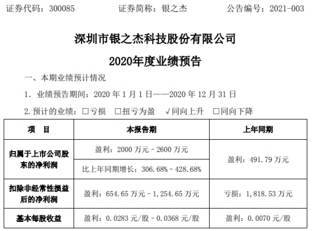 银之杰300085股票深度解析与未来前景展望