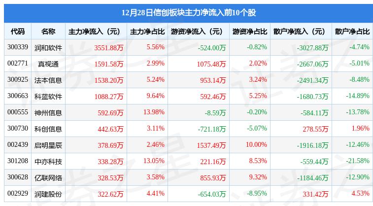 中科金财与东方财富，金融科技领域的璀璨双璧人