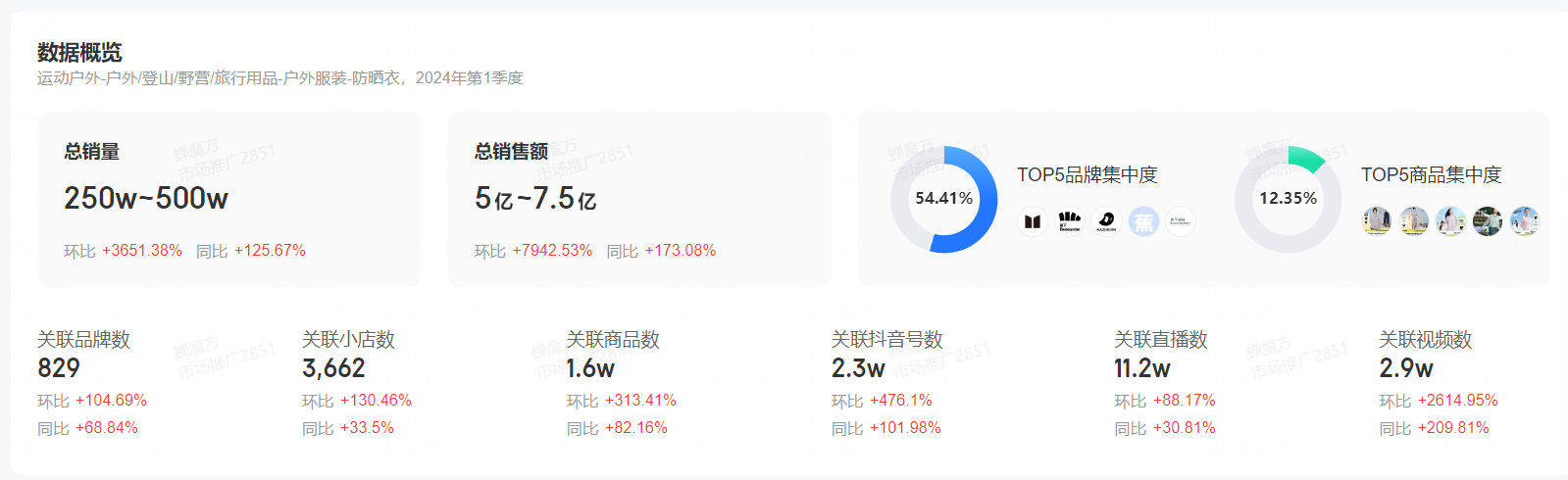 书院活动 第204页