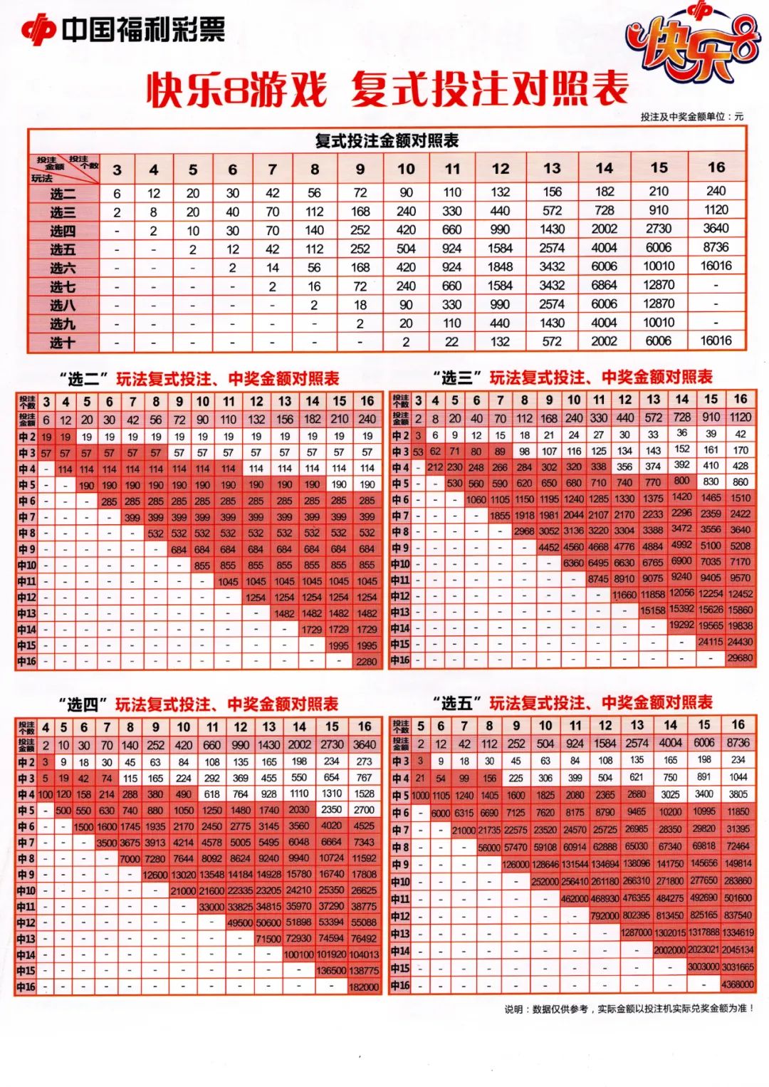 快乐8玩法中奖规则复式计算指南