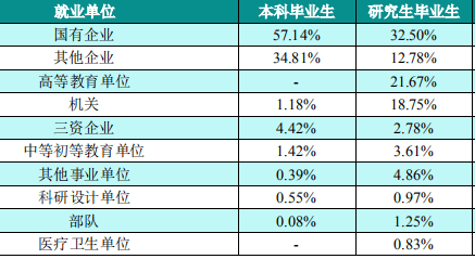 不考研，成为大学生的新常态？