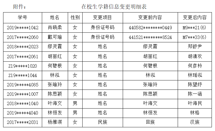 高校公示学生性别变更信息申请