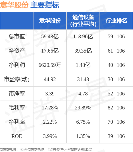 意华股份股票行情全面解析