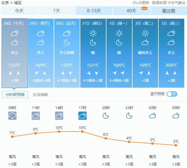 诗词鉴赏 第197页