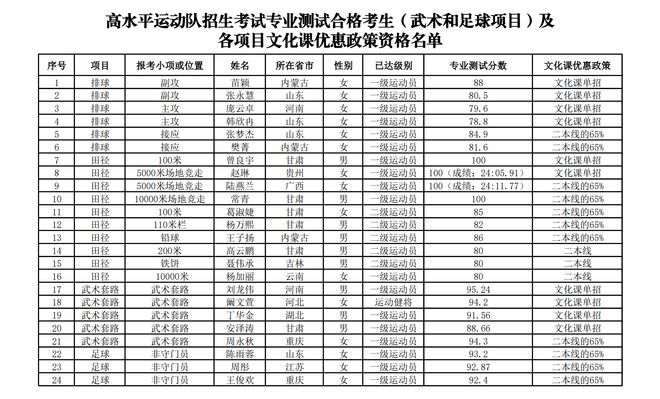 文化测试合格线的深层含义与价值探究