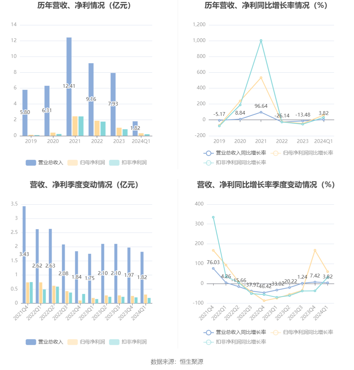 晶方科技迈向未来目标之路，展望2024年展望新篇章