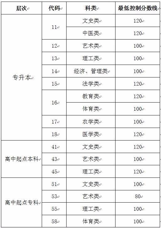 关于成人高考成绩查询时间的解析与探讨