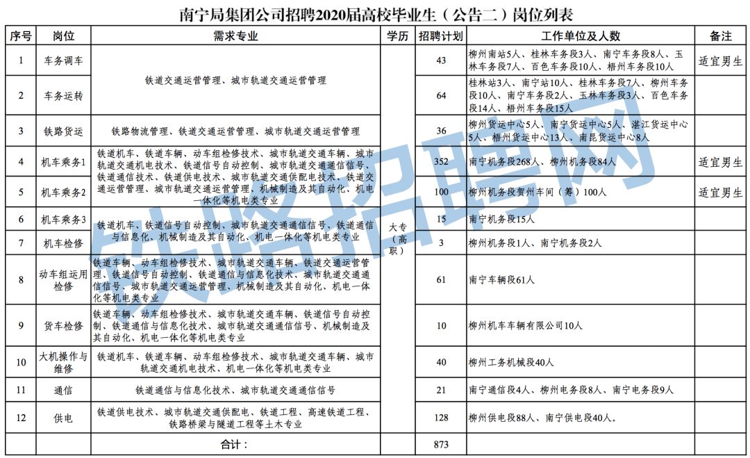 中国铁路人才招聘网上报名，探索与机遇之门