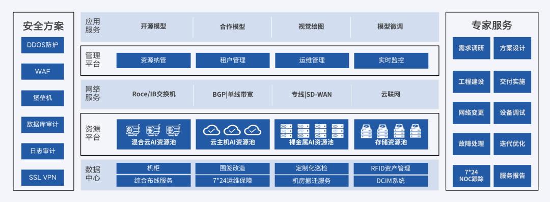 ZhiLight，知乎开源大模型推理框架