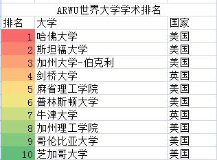 中国前十教育强省探索与启示