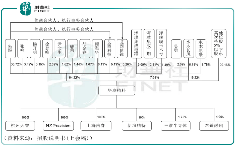 中国光刻机领军股，技术革新塑造产业未来