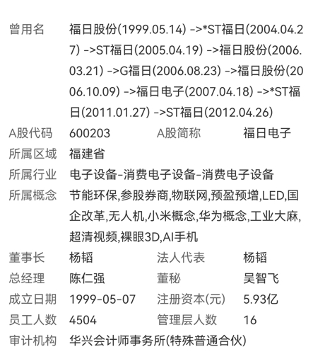 福日电子面临重大挑战，股价预期大幅下跌，企业前景堪忧