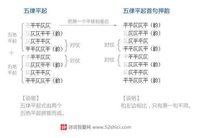 七律四种平仄格式表全面解析