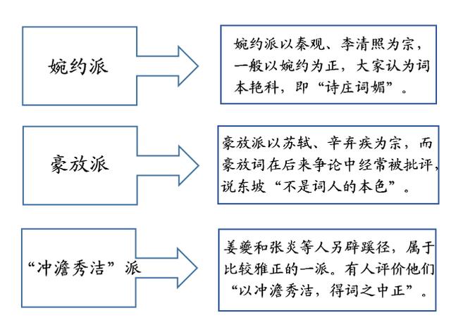 宋词两大流派，婉约与豪放风格概述