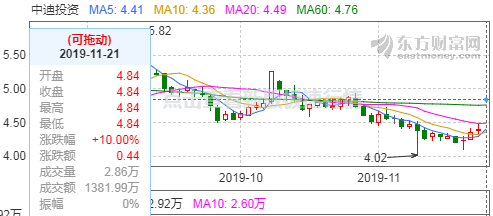 川润股份重组成功，行业内重大利好最新消息