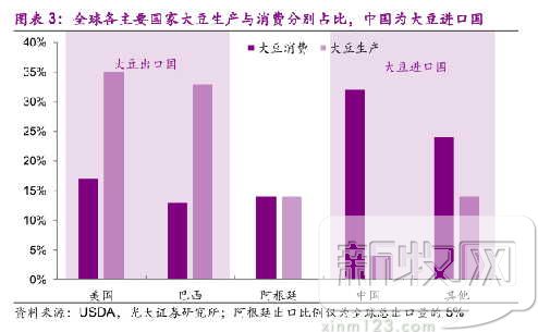 美国对中国多晶硅加征50%关税