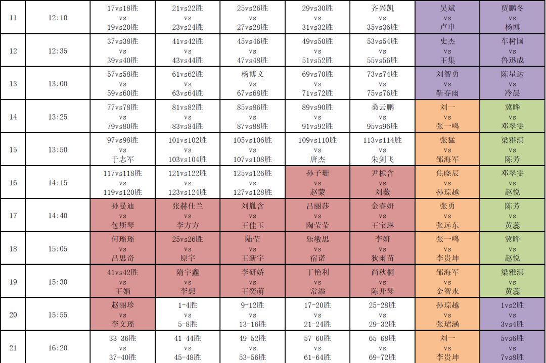 中羽羽毛球分级体系详解，从入门到专业精英的阶梯（1-10级全览）