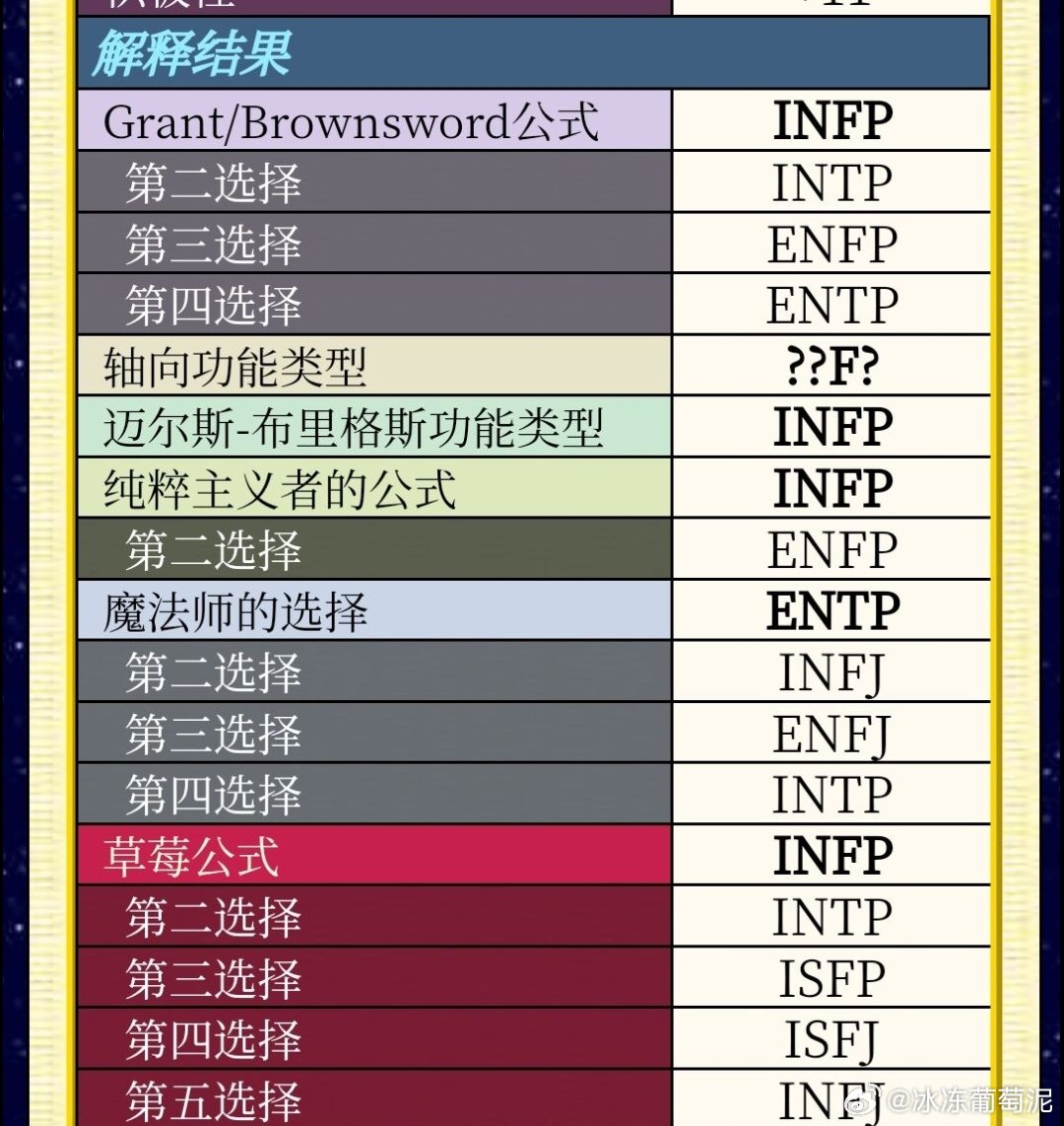 MBTI完整版200题深度解析与解读