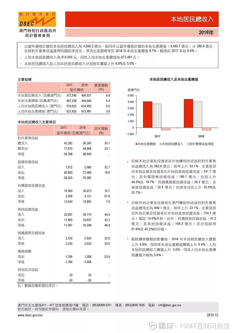 新澳门免费全年资料查询,状况评估解析说明_微型版37.588