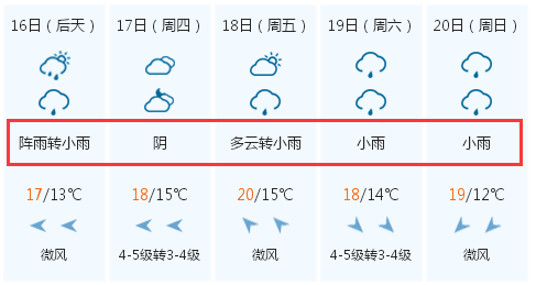 太仓天气预报，未来15天天气变化尽在掌握，百度查询助您无忧出行