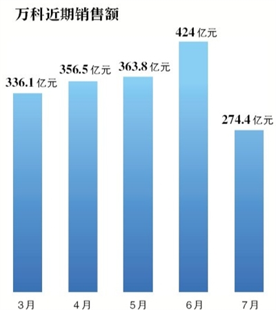 万科一月份销售业绩背后的市场洞察与发展策略揭秘