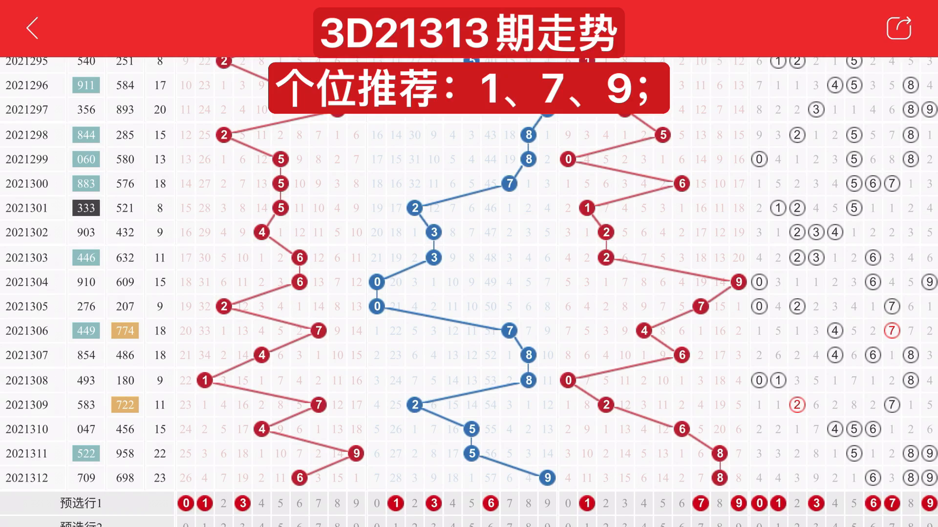 新浪3D走势图深度解析，揭示彩票走和值的神秘面纱