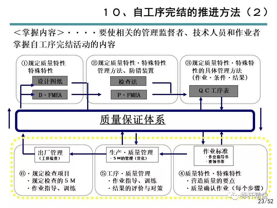 一码一肖100%,决策信息解析说明_iShop92.830