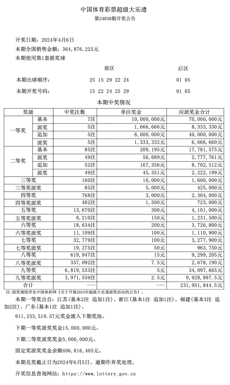 濠江79456一肖中特开奖结果,可靠数据解释定义_ChromeOS12.11