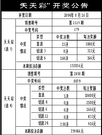 澳门天天开彩期期精准单双,数据实施导向_SE版35.408