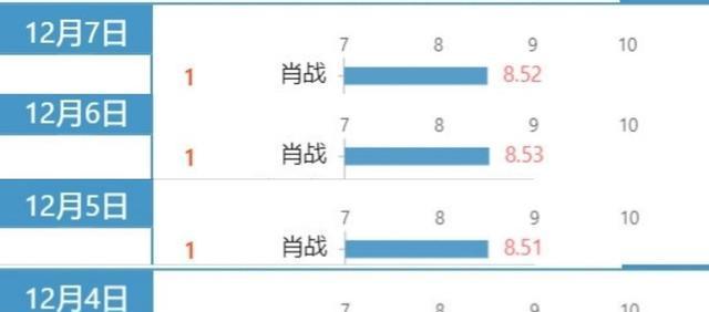 澳门三肖三码精准100%官方版,深入解析设计数据_领航版52.656